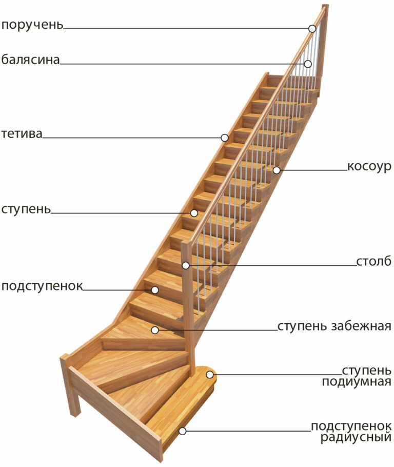 Как сделать отделку лестницы своими руками: пошаговая инструкция