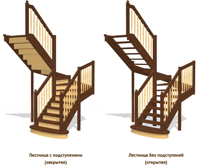 разновидности лестниц